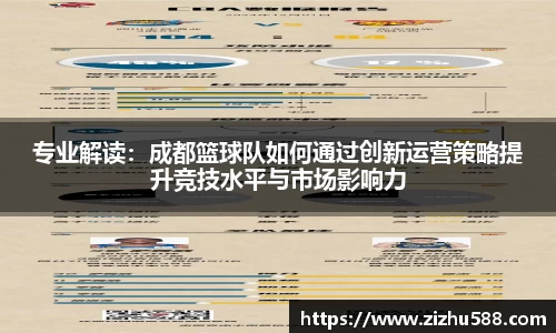 专业解读：成都篮球队如何通过创新运营策略提升竞技水平与市场影响力