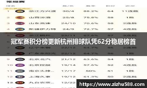 冠军赛积分榜更新杭州排球队凭62分稳居榜首