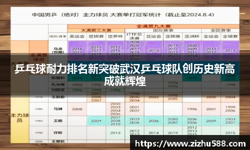 乒乓球耐力排名新突破武汉乒乓球队创历史新高成就辉煌